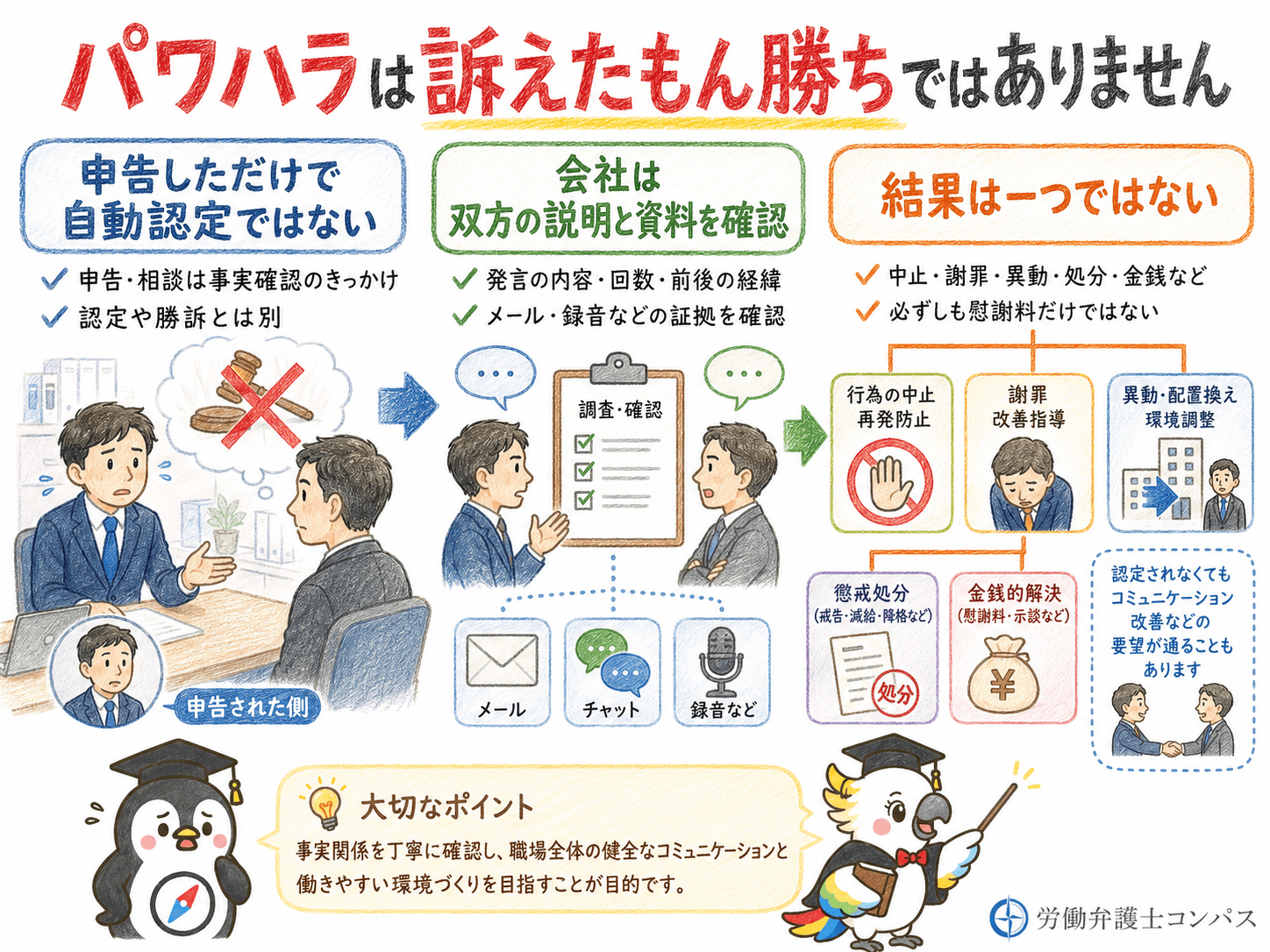 １章　パワハラは「訴えたもん勝ち」ではない